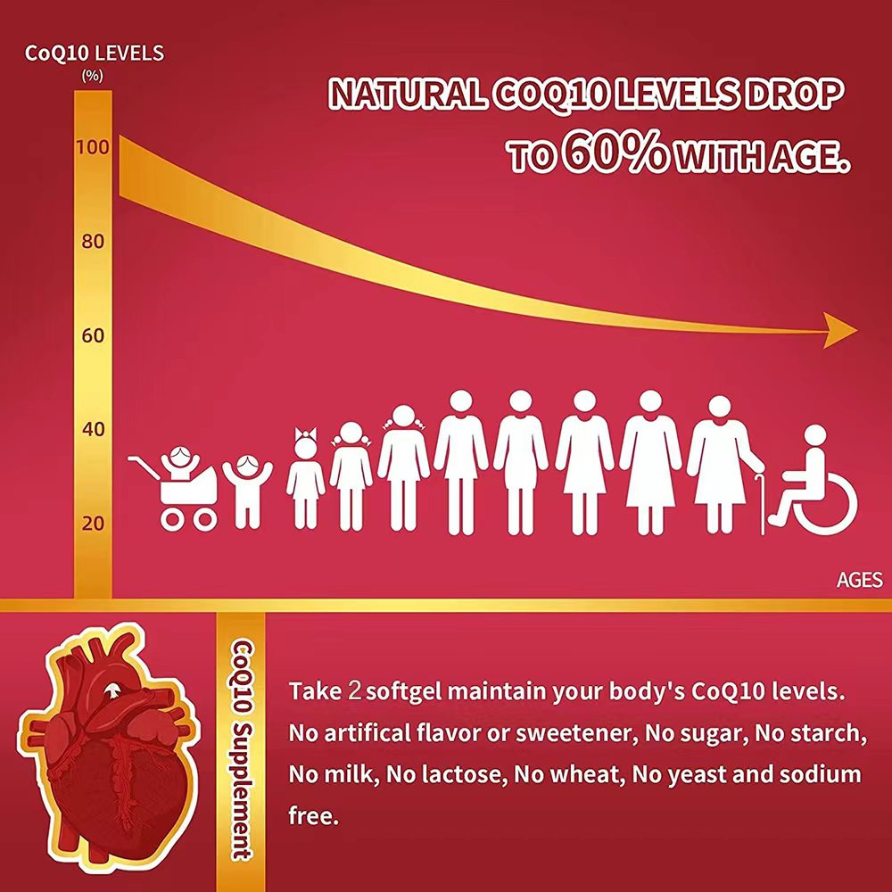 CoQ10 400mg with Omega-3, Anti - Apple Cider Vinegar Pill recension och pris