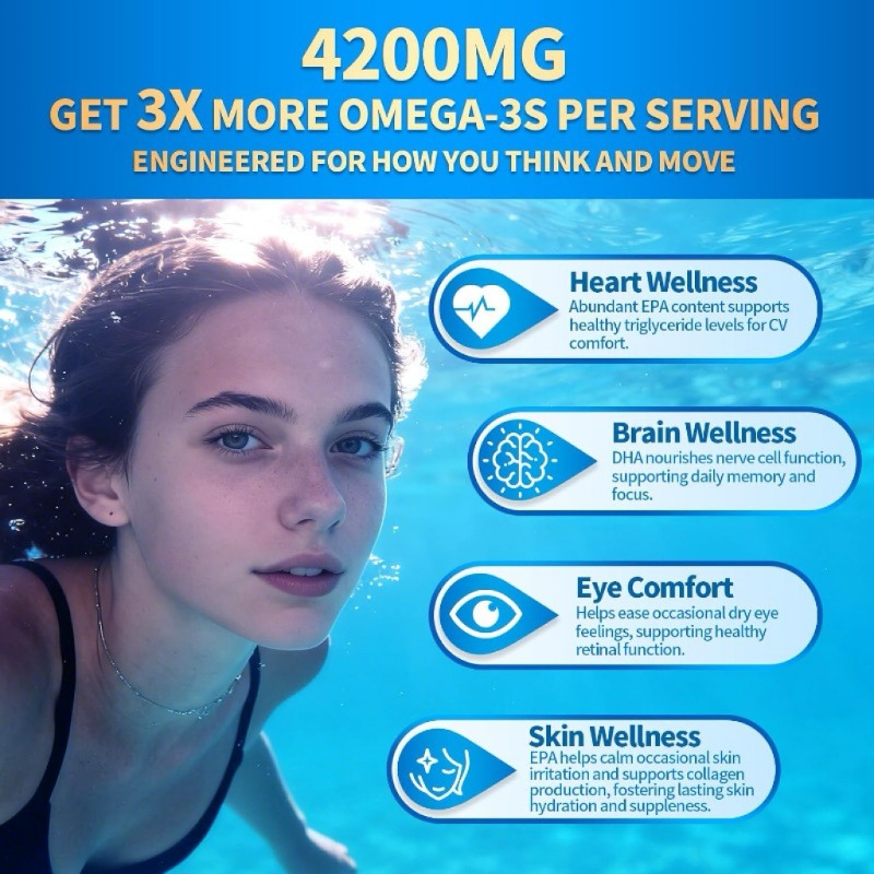 Triple Omega 3 Fish Oil -4200  - Omega 3 Fish Oil recension och pris