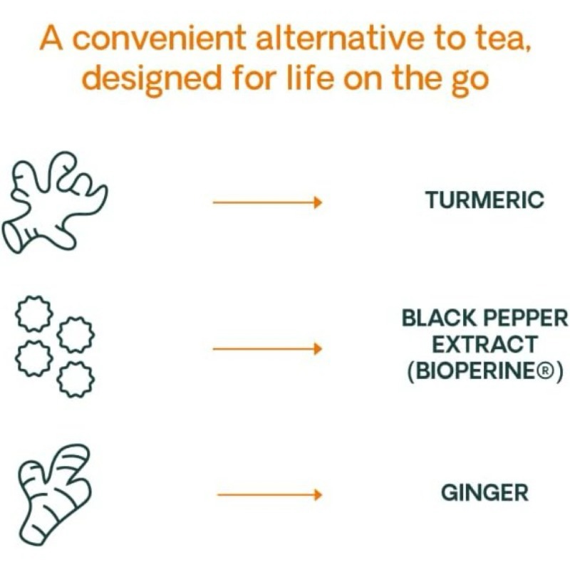 Black pepper, ginger, turmeric - Turmeric Curcumin Capsule recension och pris